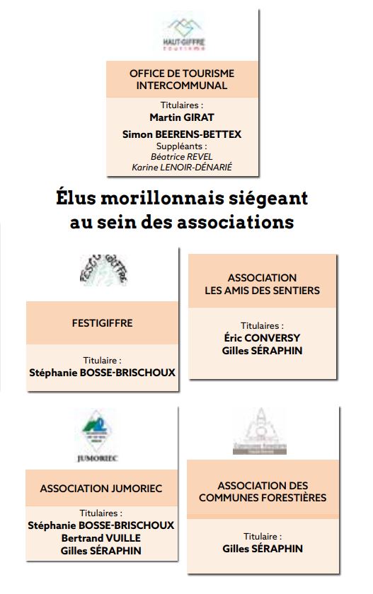 les élus de Morillon associations